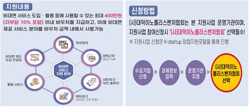 사진= 대덕이노폴리스벤처협회. 제공